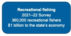 Recreational fishing 2021-22 survey