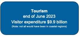 Tourism end of Jun 2023
